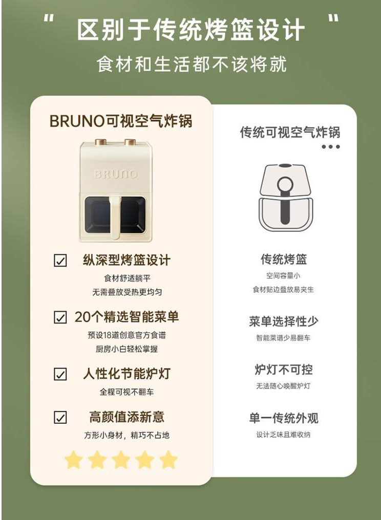 China BRUNO Visible Air Fryer 5L - Ivory 可視化大容量氣炸鍋 5L - 象牙白