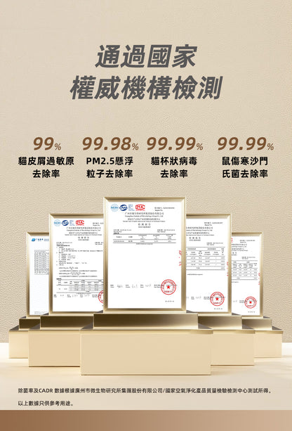 DAEWOO AP2全方位智能空氣清淨機