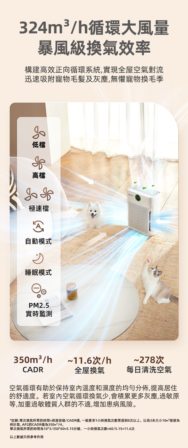 DAEWOO AP2全方位智能空氣清淨機