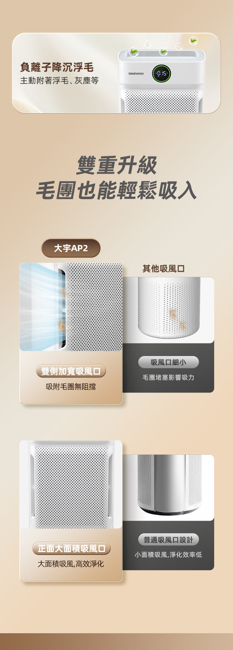 DAEWOO AP2全方位智能空氣清淨機