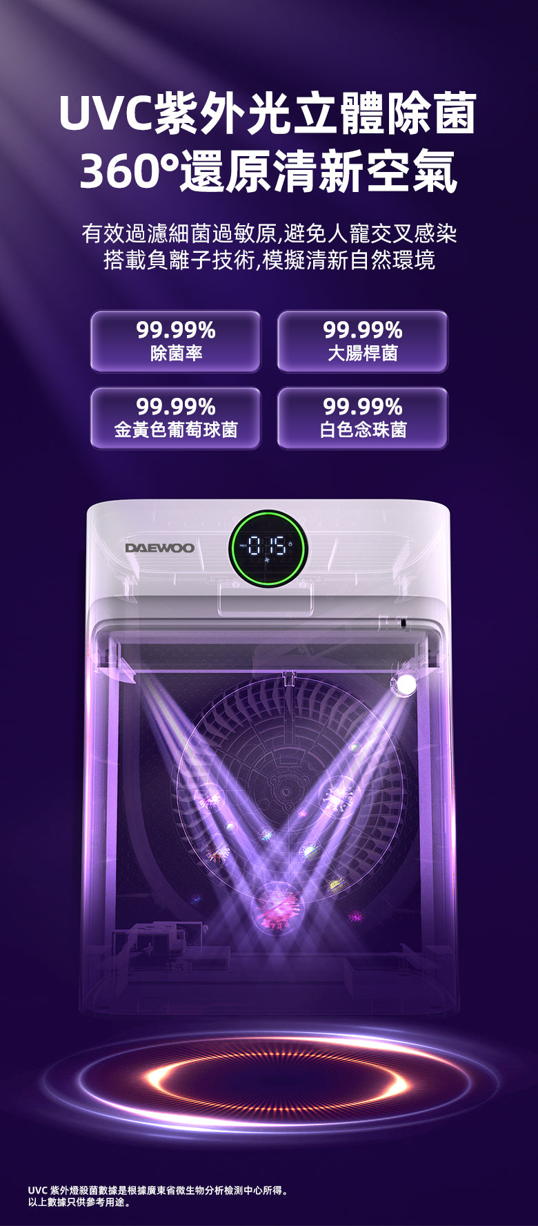 DAEWOO AP2全方位智能空氣清淨機